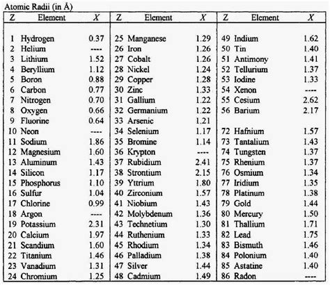 LIST OF ATOMIC RADIUS AND ATOMIC WEIGHTS OF ELEMENTS BASIC INFORMATION ...