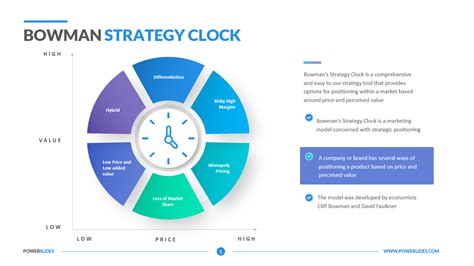 Bowman Strategy Clock | Download Now | Powerslides™