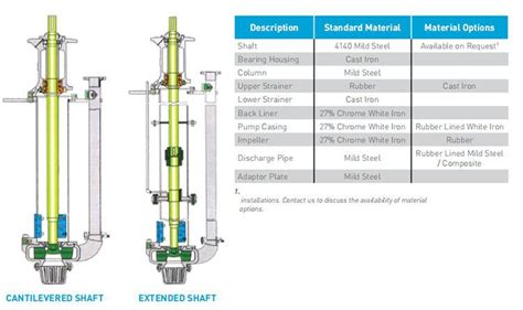 Vertical Electric Semi Submersible Slurry Pump Manufacturers and ...