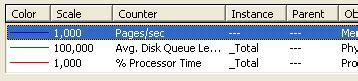 Windows Performance Monitor and Disk usage | Yogesh