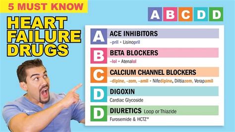 Antihypertensive Pharmacology NCLEX Review by SimpleNursing