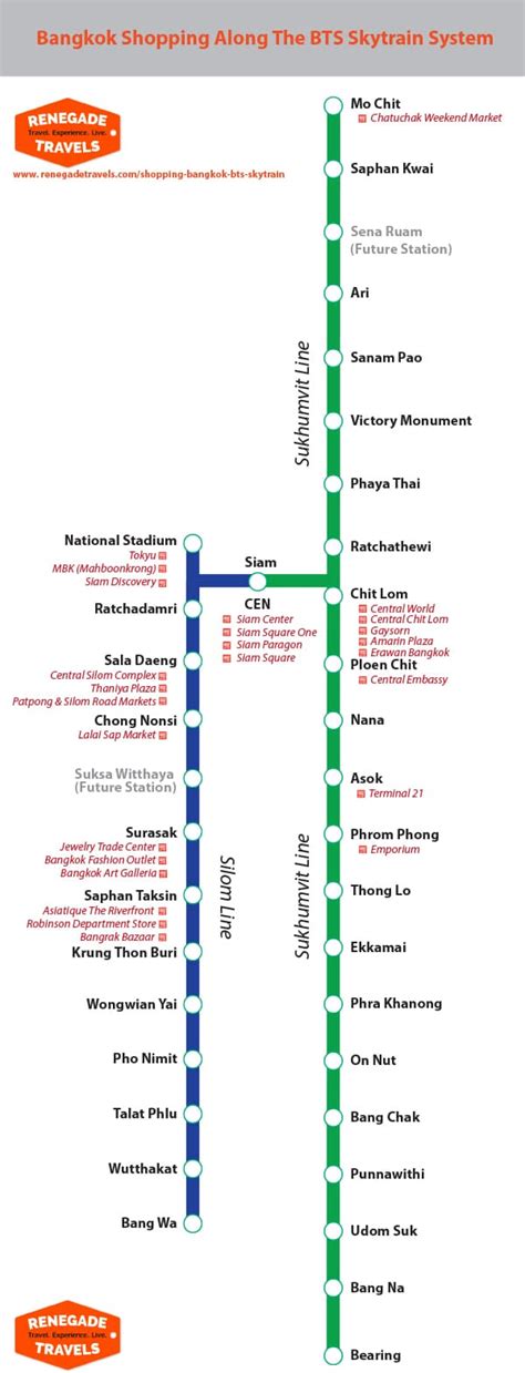 Bangkok Shopping Along BTS Skytrain Route - Map - Renegade Travels