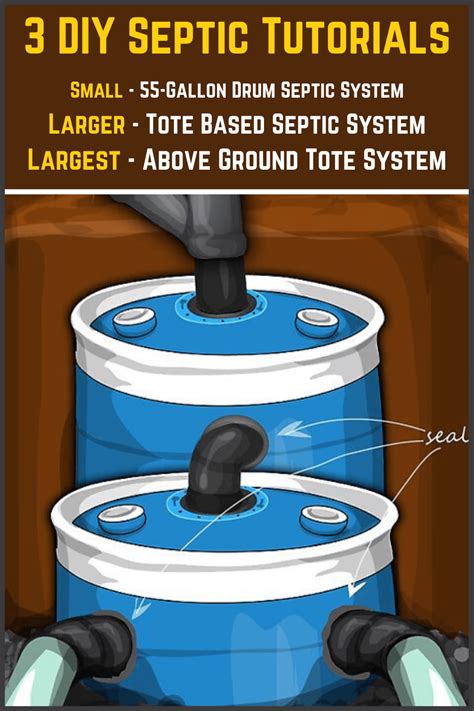 DIY Septic System Tutorials - 55 Gallon Drum & Tank Systems | Diy ...