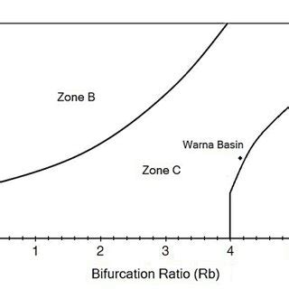 (PDF) Morphometric analysis and hydrological inferences for water ...