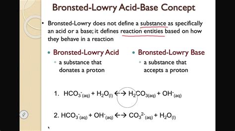 Bronsted-Lowry Acid-Base Concept - YouTube