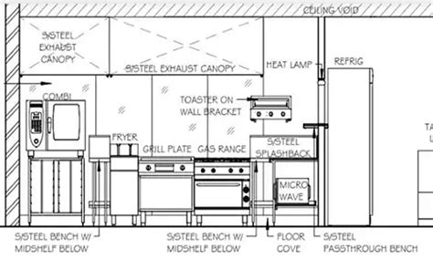 Catering Kitchen Floor Plan – Flooring Ideas