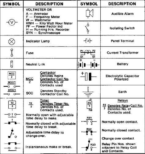 Electrical Symbols 12 | Electrical symbols, Electricity, Electrical ...