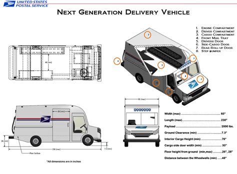 Here’s What The USPS Is Looking For In Its Next Mail Truck – PostalMag