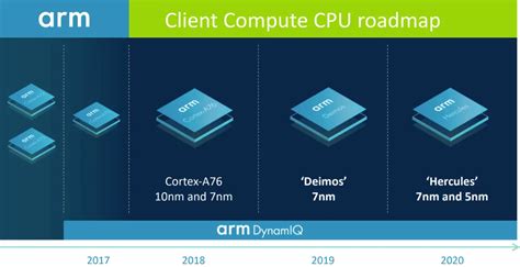 Arm Unveils the Cortex-A78: When Less Is More – WikiChip Fuse