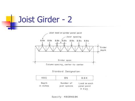 PPT - Introduction of Open Web Steel Joist, Deck and Composite Steel ...