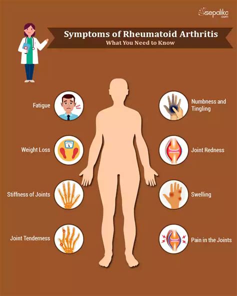 15 Symptoms of Rheumatoid Arthritis – What You Need To Know