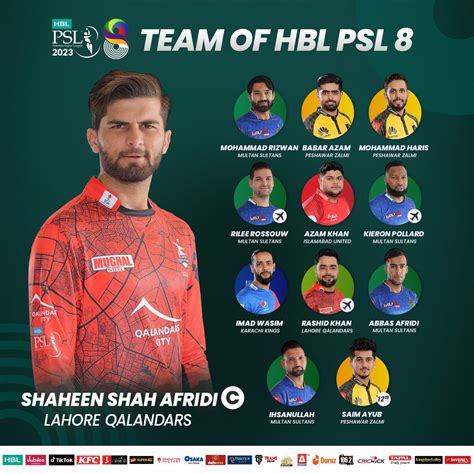 Shaheen Shah Afridi named Team of HBL PSL 8 captain | Press Release | PCB