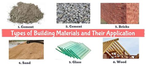 Types Of Building Materials & Their Applications - Civiconcepts