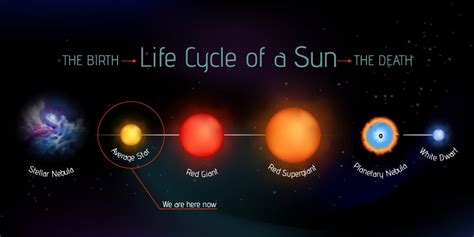 White Dwarf: Definition, Size, Temperature And Other Facts