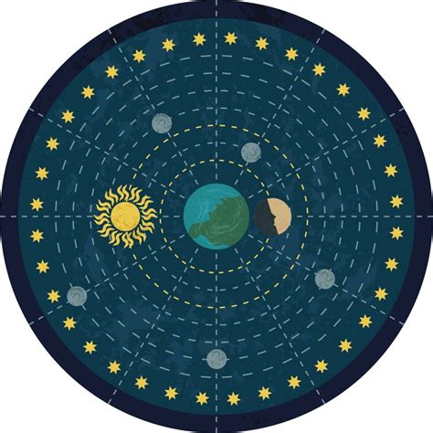 Heliocentric Model: Definition, Theory, Concepts & Easy Explanation