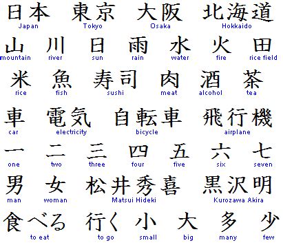 Kanji Symbols And Meanings List