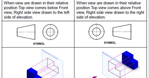 1st Vs 3rd Angle Projection | Images and Photos finder