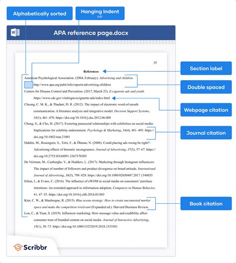 APA Formatting and Citation (7th Ed.) | Generator, Template, Examples