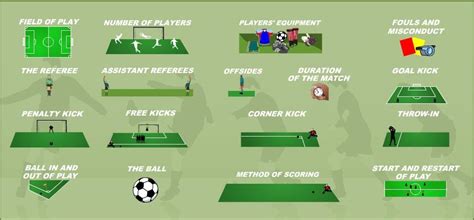 Rules of Soccer to better understand the game.