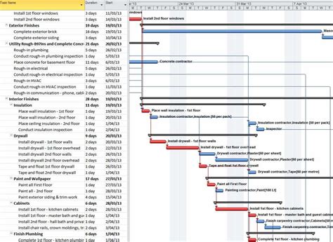 Gantt chart blank space at bottom ms project - plmchocolate