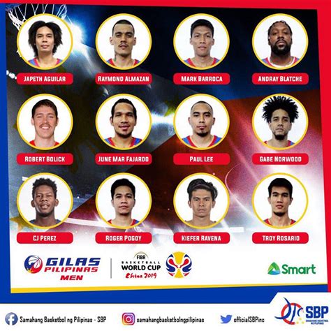 Gilas Pilipinas Roster 2021 Lineup / While the quarterbacks are the ...