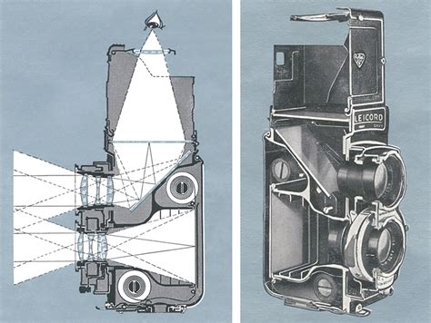 My Hero: A Media Archaeology of Tiny Viewfinderless Cameras as ...