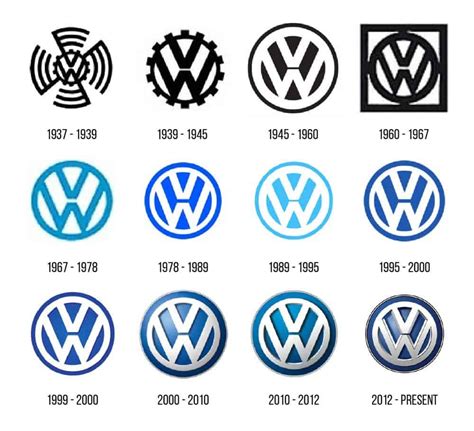 History Of Volkswagen Logo Design — An Evolution | by Inkbot Design ...