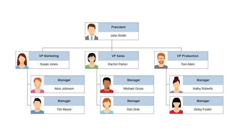 Org Chart Software - Free Organizational Chart Maker