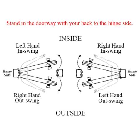 Door Handing Chart & Diagram | Suncoast Iron Doors