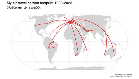 My air travel carbon footprint – r.iresmi.net