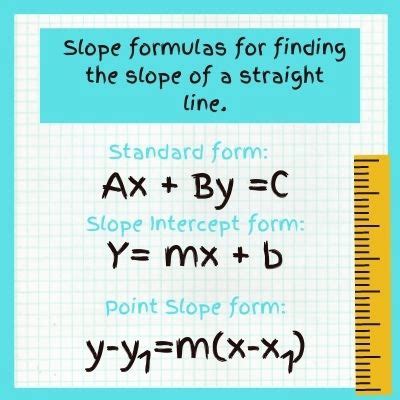 Slope Formula