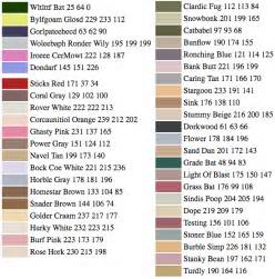 Horble gray, Burf pink: This neural network's attempts to name colors ...