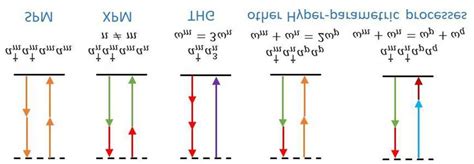 Four-wave-mixing processes in a ring with a third-order nonlinear ...