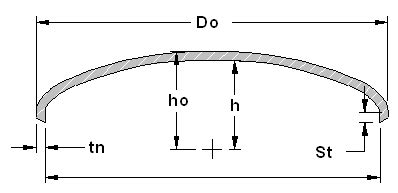 Pressure Vessel Elliptical Head Design Calculator