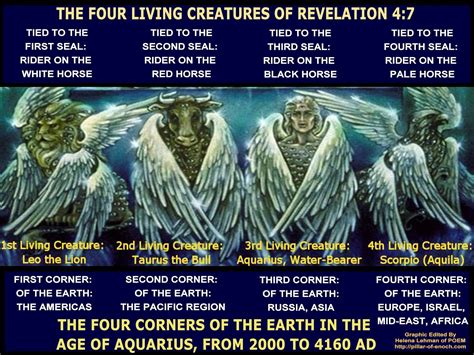 Pillar of Enoch Ministry Blog: THE FOUR LIVING CREATURES: AMAZING ...