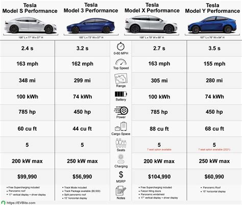 Tesla Model Y Price Chart - Draw-re