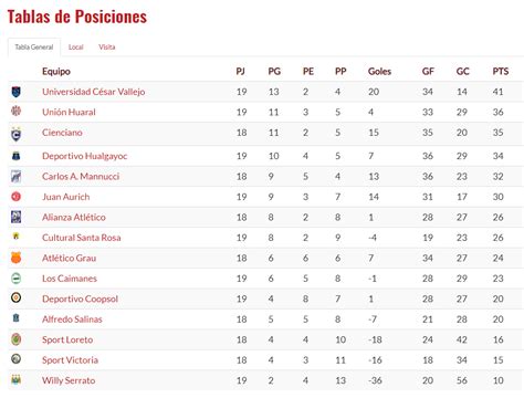 Enorme Paterno inserire tabla de posiciones de la liga francesa ...