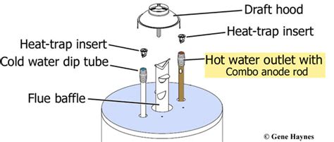 How to replace anode rod and solve rusting and odor problem