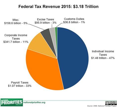 "paying their fair share" | Page 5 | Sherdog Forums | UFC, MMA & Boxing ...