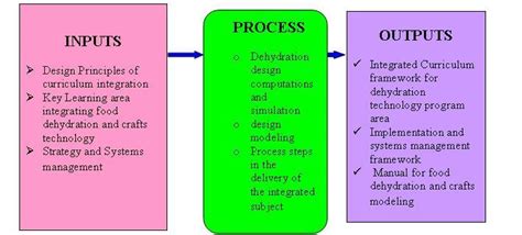 Sample Theoretical Framework – Thesis Notes