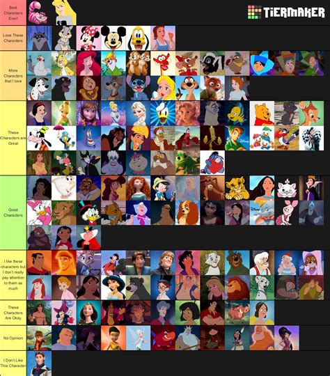 Disney Character Tier List | Disney Amino