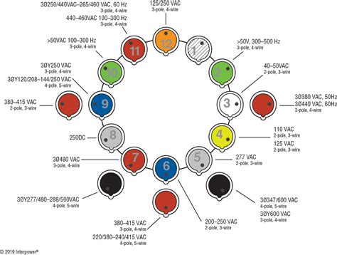 4 Pin 3 Phase Plug Wiring Diagram