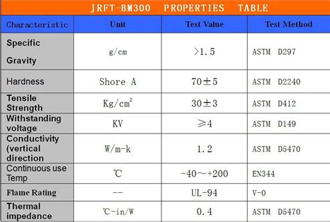 Thermal Conductivity Silicone Rubber - Job Porn