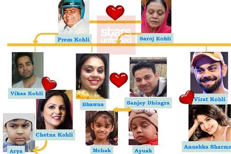 Virat Kohli Family Tree: Father, Mother, Siblings, And Their Names ...