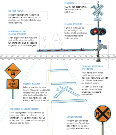 Railroad Signs And Warning Devices