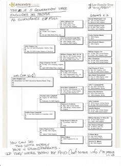 50 Best Family Trees / Lee Family and Relations images | england and ...