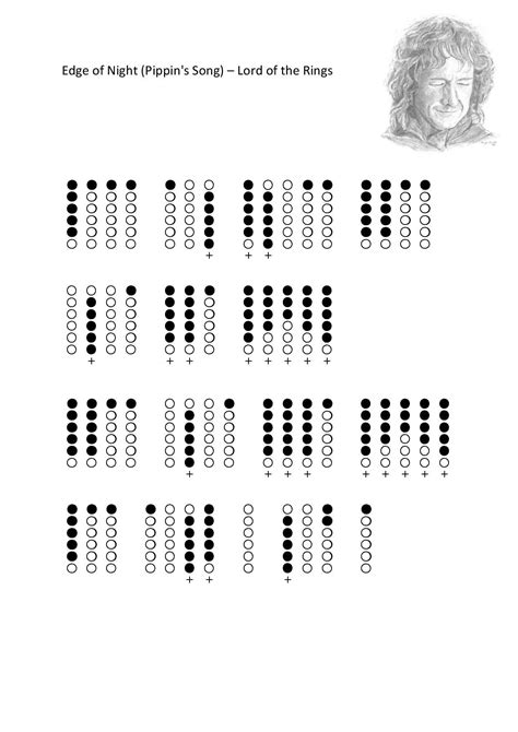 Edge of Night, Pippin's Song - Lord of the Rings tabs for Tin Whistle ...