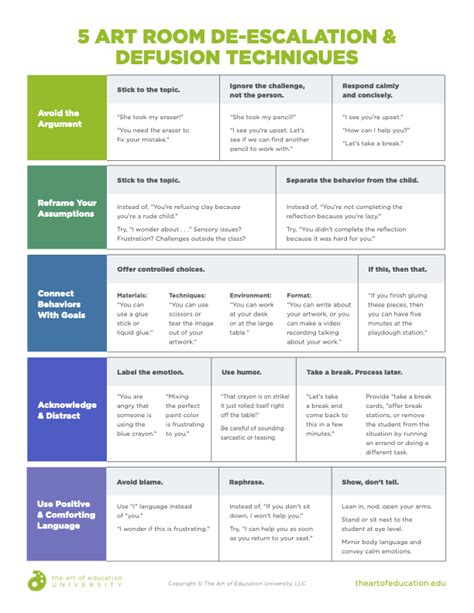 4 Practical De-escalation Strategies to Support SEL in the Art Room ...