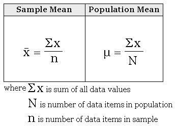 X-Bar in Statistics | Definition, Formula & Equation - Lesson | Study.com