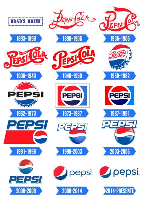 Pepsi Logo History